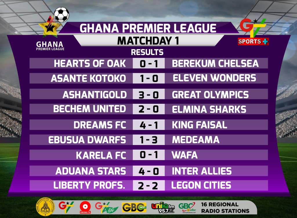 DC United confirm international friendly with Medeama - Ghana Latest  Football News, Live Scores, Results - GHANAsoccernet