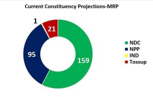 Musah Dankwa’s Credibility Under Scrutiny Over Conflicting Polls Predictions